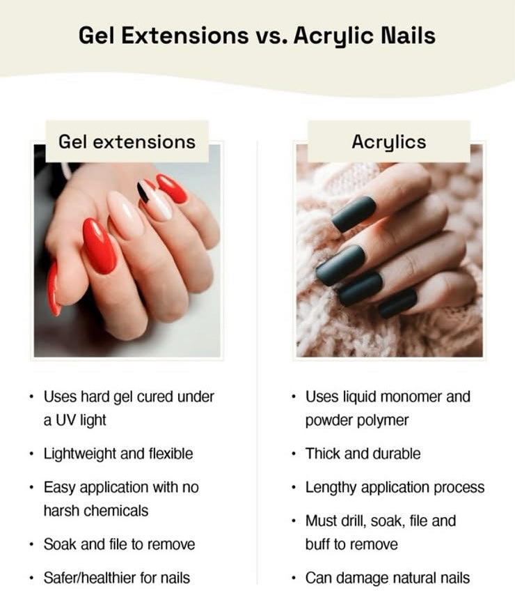 Acrylic vs Gel Extensions: Which Is Better for Your Nails?